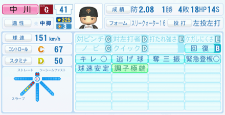 中川皓太のステータス画像