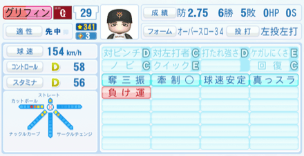 グリフィンのステータス画像