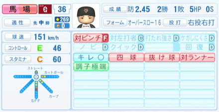 馬場皐輔のステータス画像