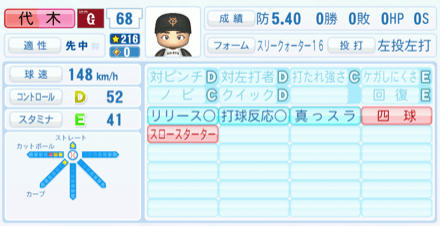 代木大和のステータス画像