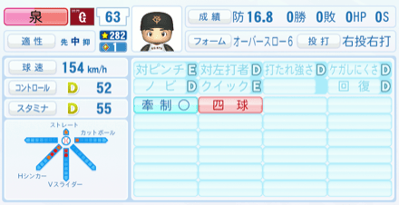 泉圭輔のステータス画像