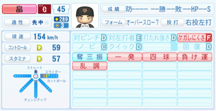 畠世周のステータス画像