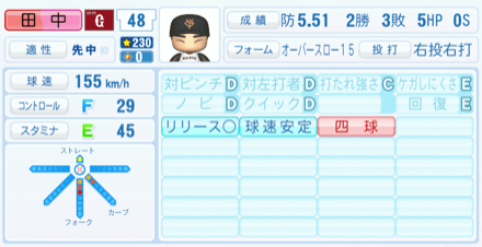 田中千晴のステータス画像