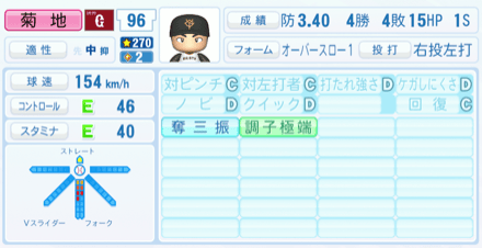 菊地大稀のステータス画像