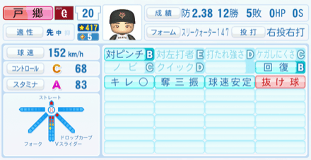 戸郷翔征の能力