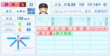 鈴木康平のステータス画像