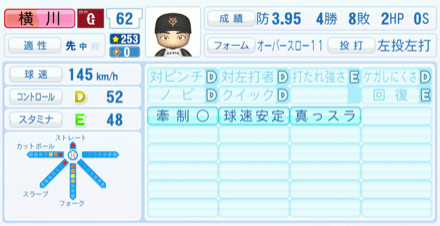 横川凱のステータス画像