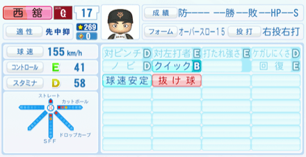 西舘勇陽のステータス画像