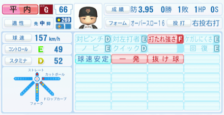 平内龍太のステータス画像