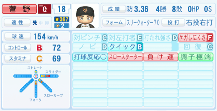 菅野智之のステータス画像