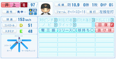 井上温大のステータス画像