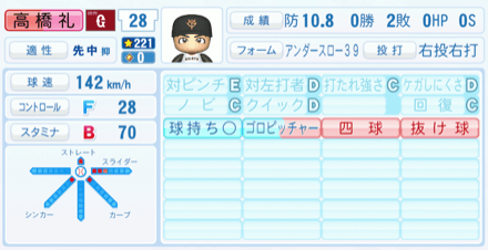 高橋礼のステータス画像