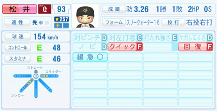 松井颯のステータス画像