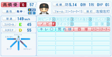 髙橋優貴のステータス画像