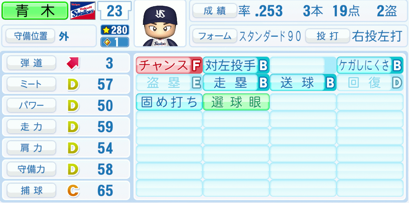 青木宣親のステータス画像