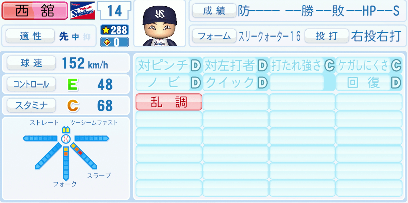 西舘昂汰のステータス画像