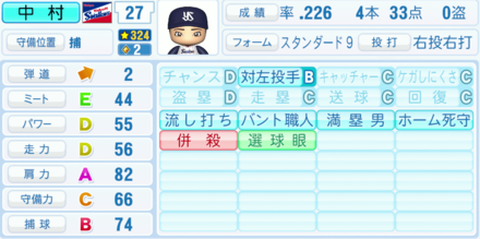 中村悠平の能力