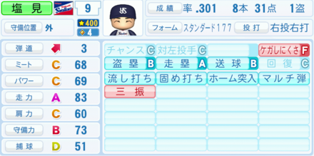 塩見泰隆の能力