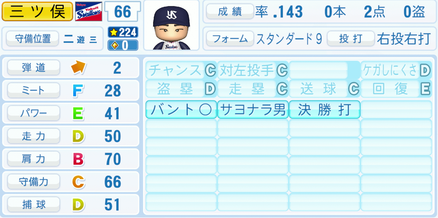 三ツ俣大樹のステータス画像