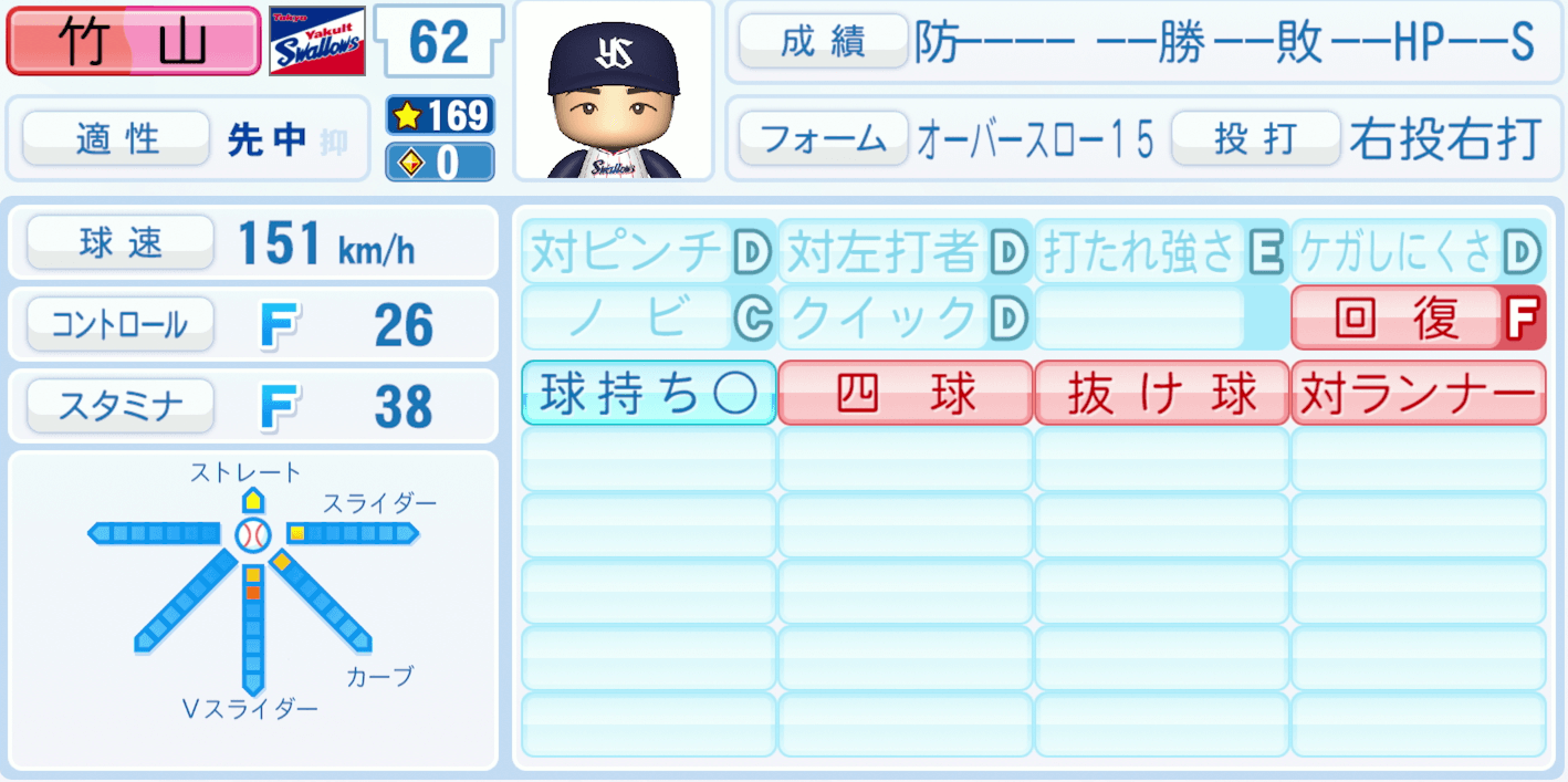 竹山日向のステータス画像