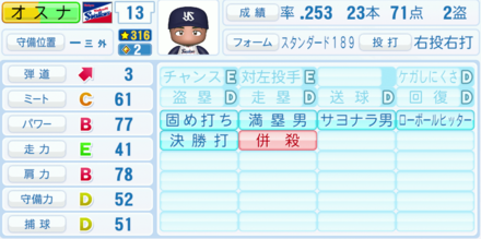 オスナ（ヤクルト）