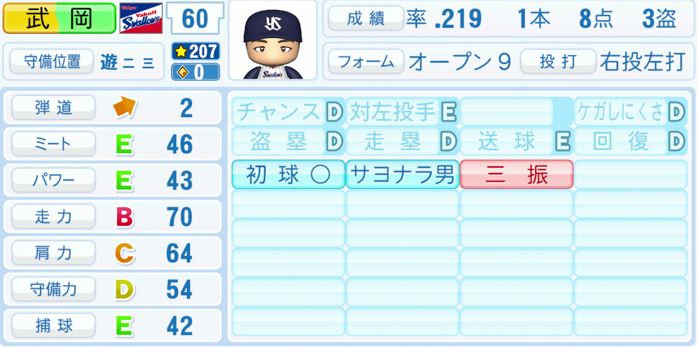 武岡龍世のステータス画像