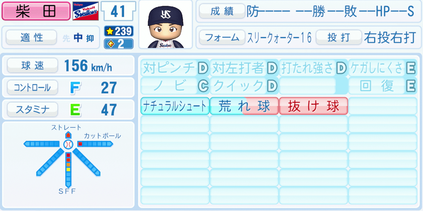柴田大地のステータス画像