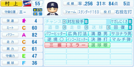 村上宗隆の能力