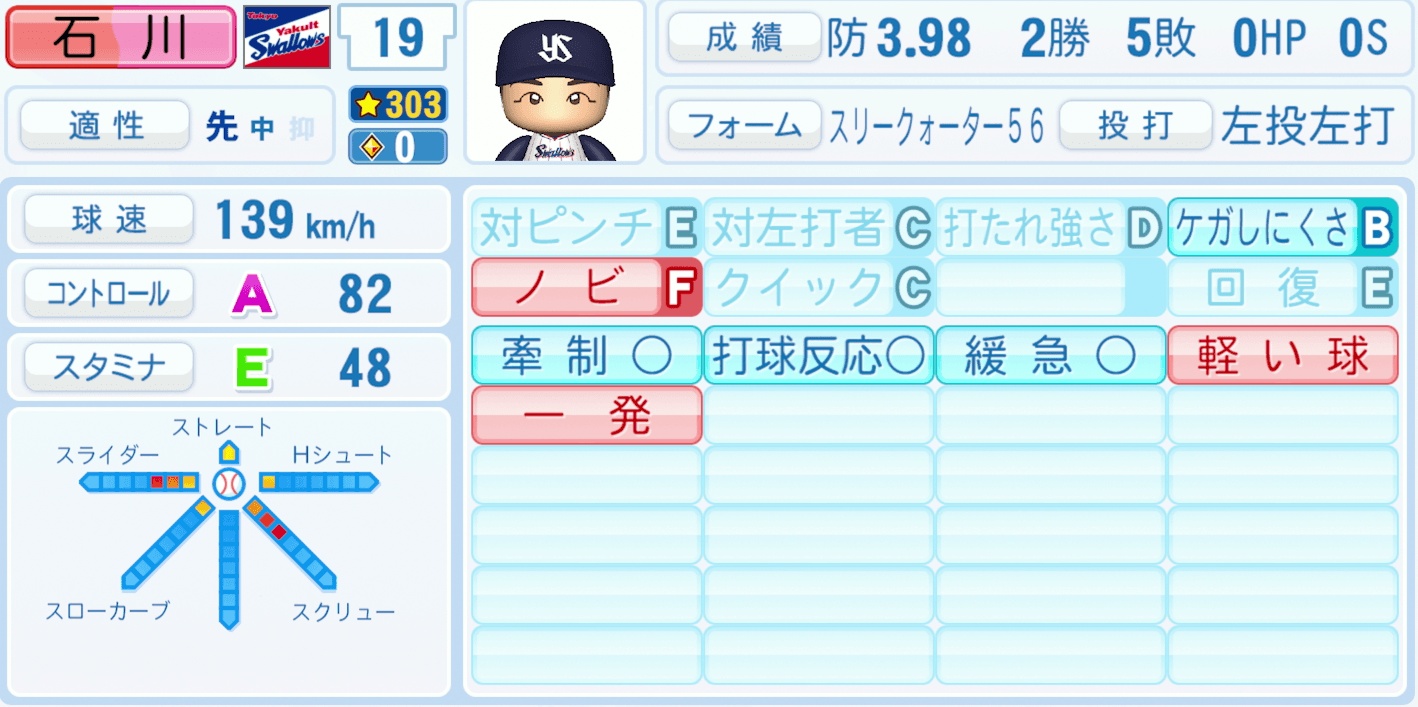 石川雅規のステータス画像