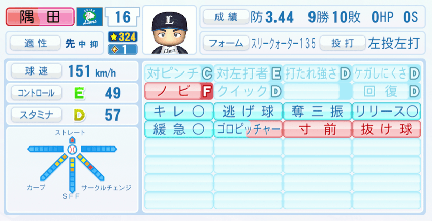 隅田知一郎のステータス画像