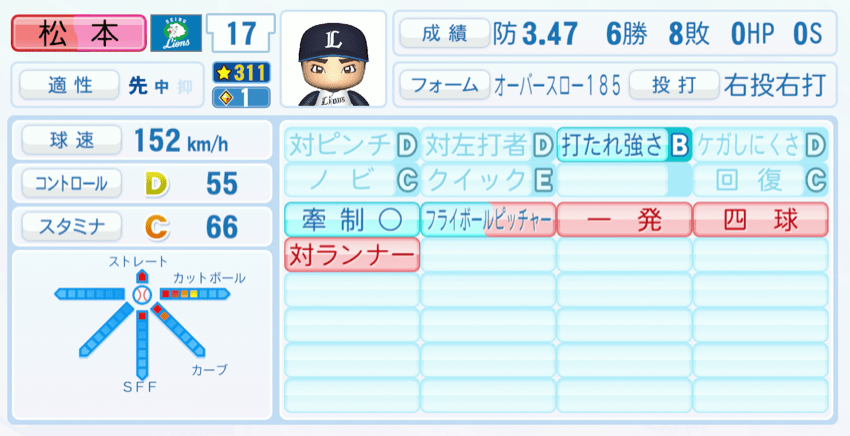 松本航のステータス画像