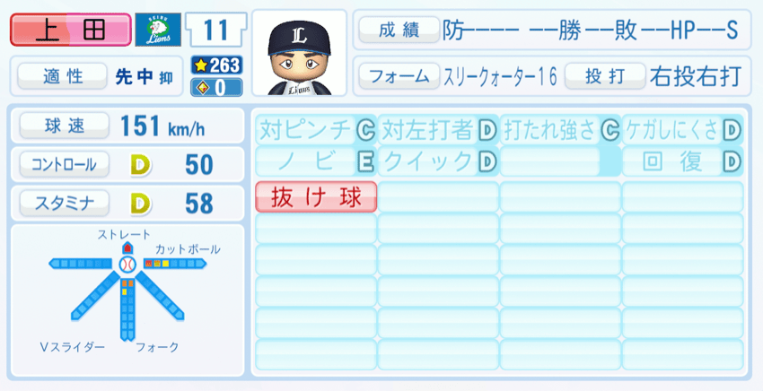 上田大河のステータス画像