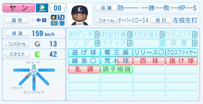 ヤンのステータス画像