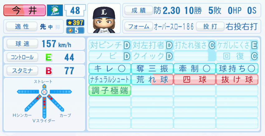 今井達也のステータス画像