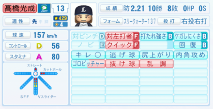 髙橋光成の能力