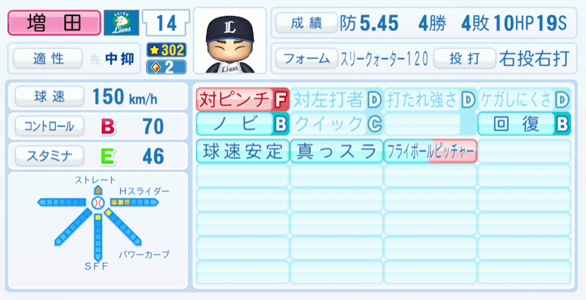 増田達至のステータス画像