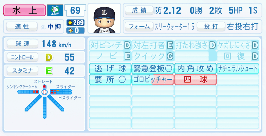 水上由伸のステータス画像