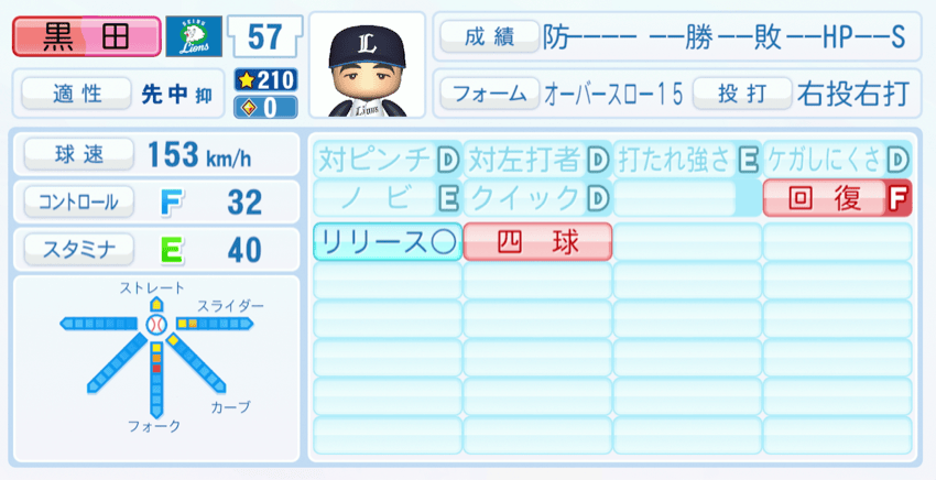 黒田将矢のステータス画像