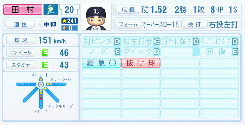 田村伊知郎のステータス画像