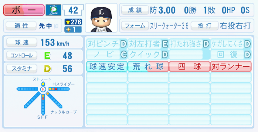 ボー・タカハシのステータス画像