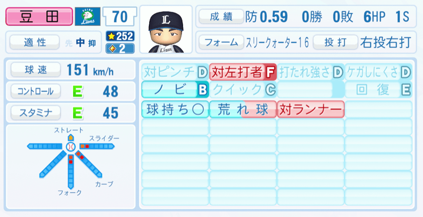 豆田泰志のステータス画像