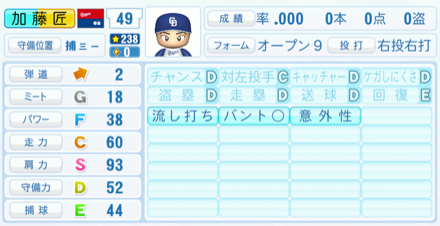 加藤匠馬のステータス画像