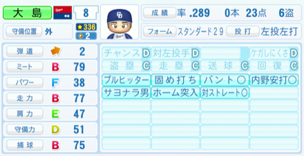 大島洋平のステータス画像