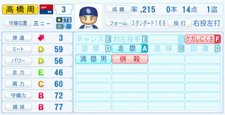 高橋周平のステータス画像