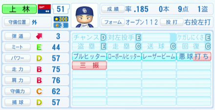 上林誠知のステータス画像
