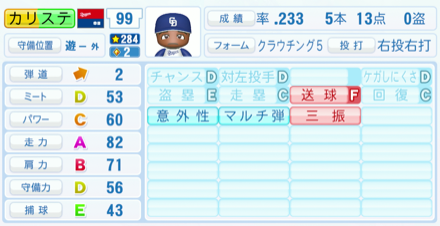 カリステのステータス画像