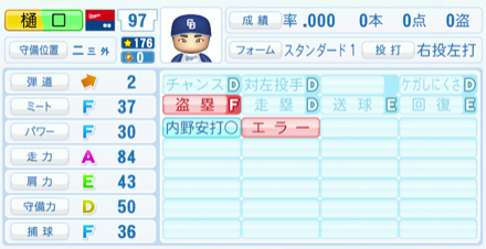 樋口正修のステータス画像
