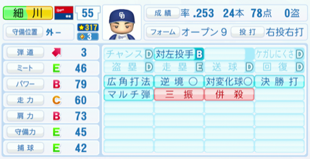 細川成也のステータス画像