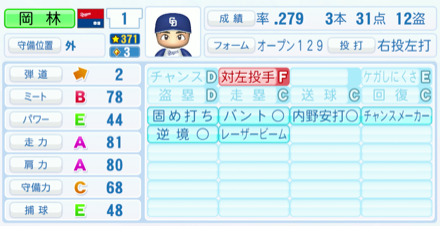 岡林勇希の能力