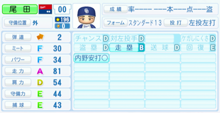 尾田剛樹のステータス画像